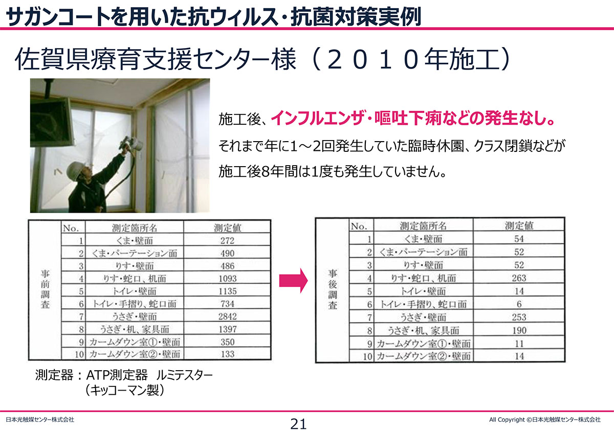 サガンコートを用いた抗ウィルス・抗菌対策実例