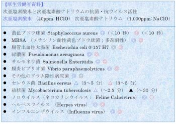 厚生労働省資料　次亜塩素酸水の有効性