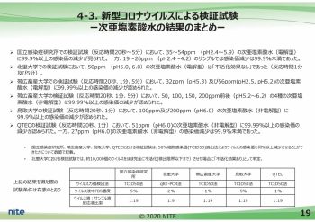 次亜塩素酸水　新型コロナウイルス有効性検証結果